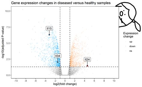 volcano plot ggplot2